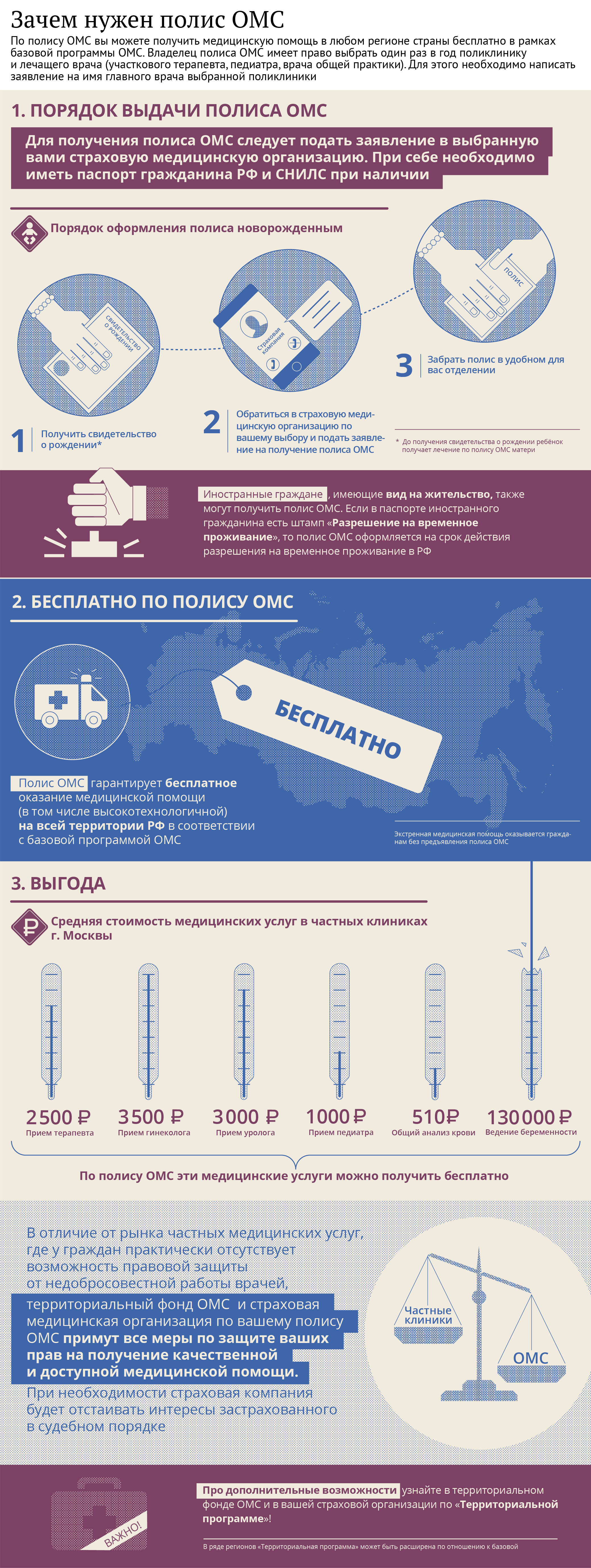 Зачем нужен полис ОМС
