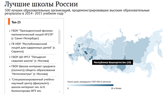 Лучшие школы России 2015