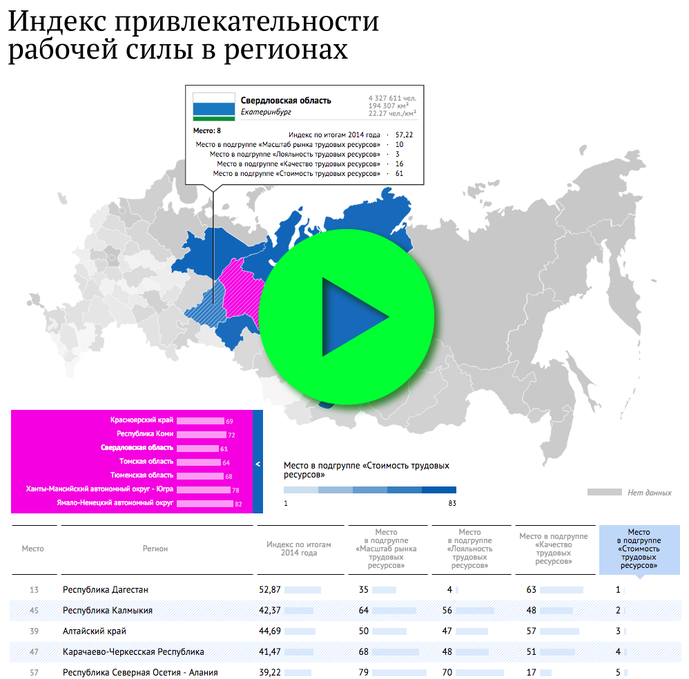 Индекс привлекательности рабочей силы в регионах Индекс привлекательности рабочей силы в регионах