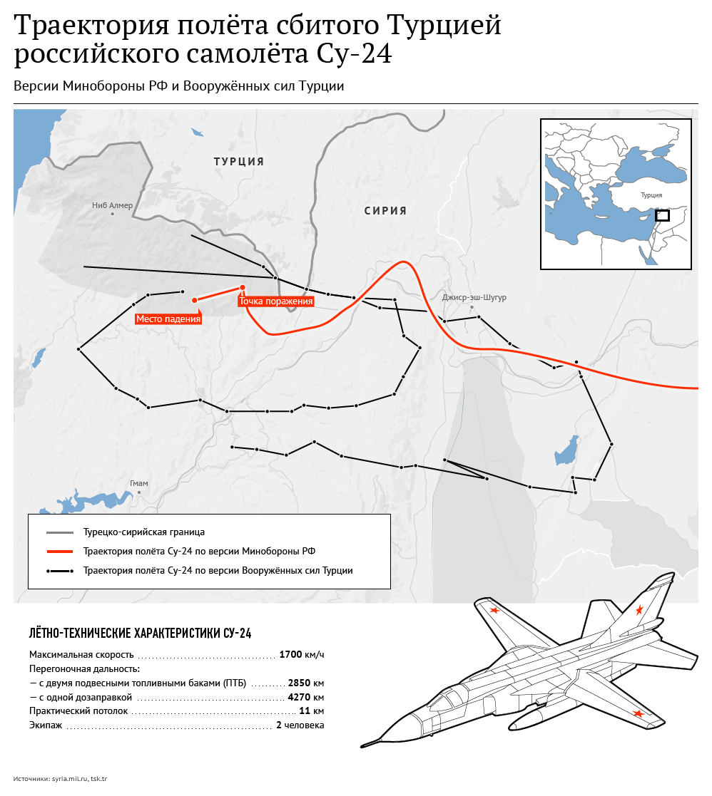 Траектория полёта сбитого Турцией российского самолёта Су-24 Траектория полёта сбитого Турцией российского самолёта Су-24