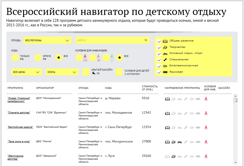 Детский отдых 2015/2016