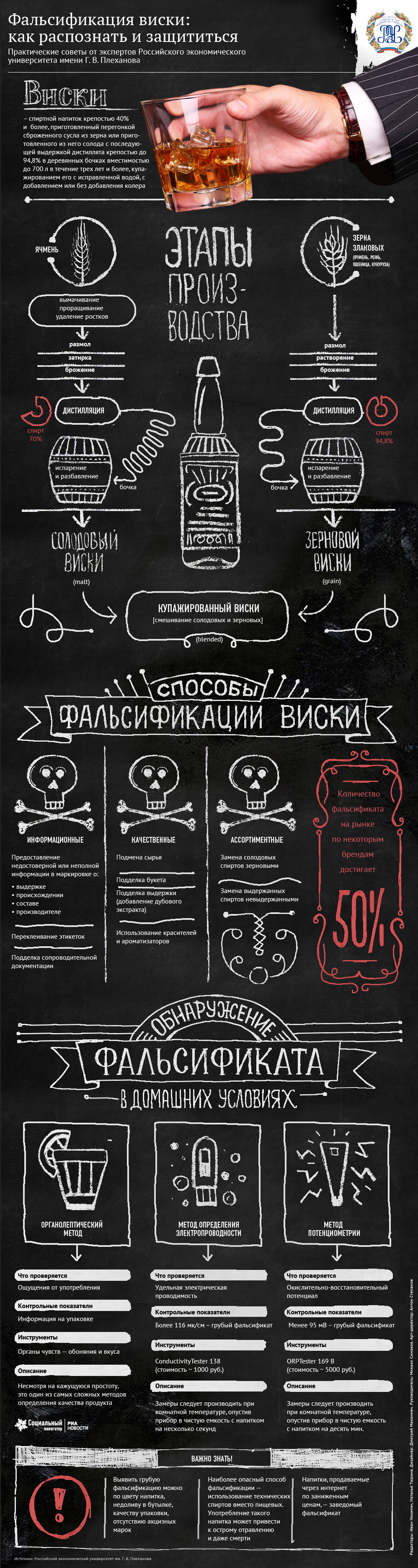 Фальсификация виски: как распознать и защититься