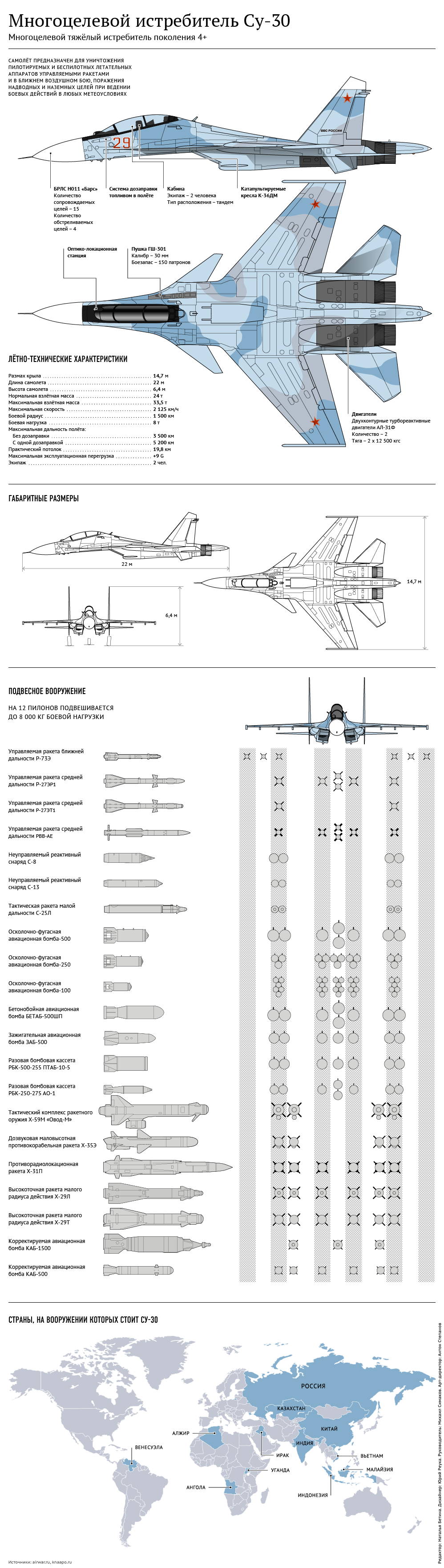Многоцелевой истребитель Су-30 Многоцелевой истребитель Су-30