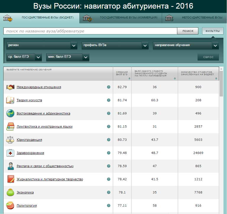 Вузы России: навигатор абитуриента - 2016 Вузы России: навигатор абитуриента - 2016