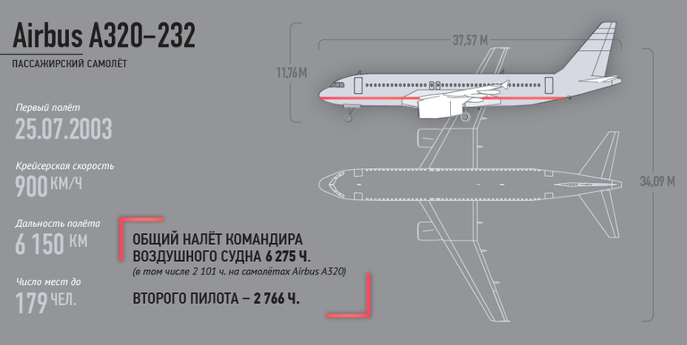 Самолет Airbus A320-232 авиакомпании EgyptAir Самолет Airbus A320-232 авиакомпании EgyptAir