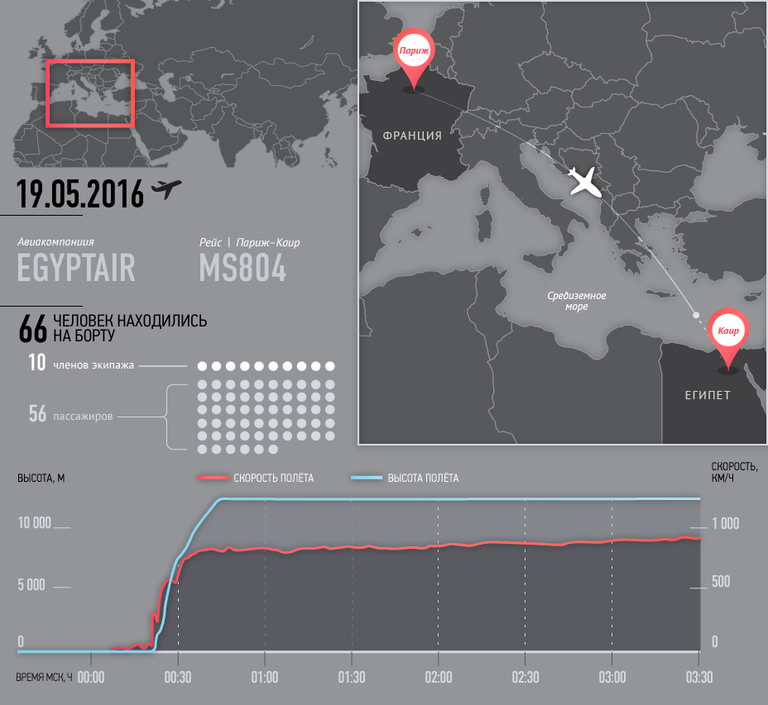 Рейс MS804 Париж-Каир самолета A320 авиакомпании EgyptAir