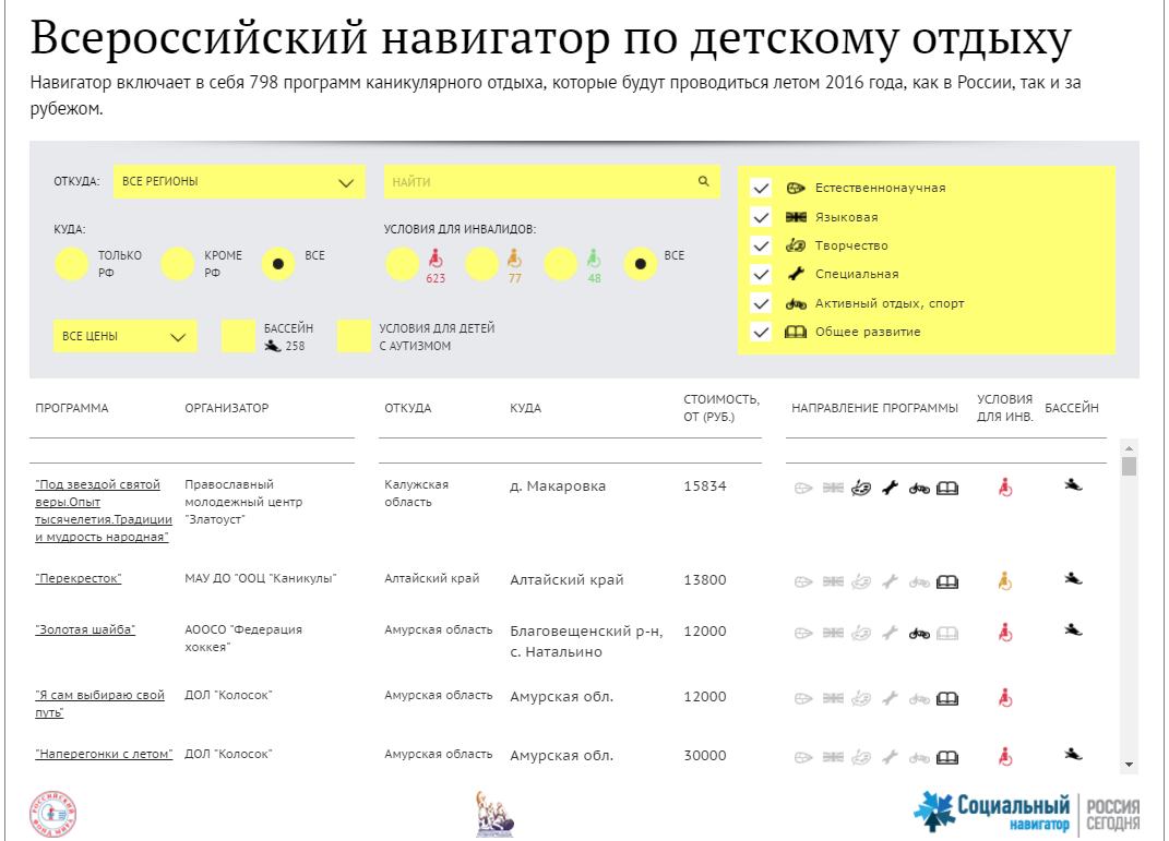 Всероссийский навигатор по детскому отдыху: лето 2016
