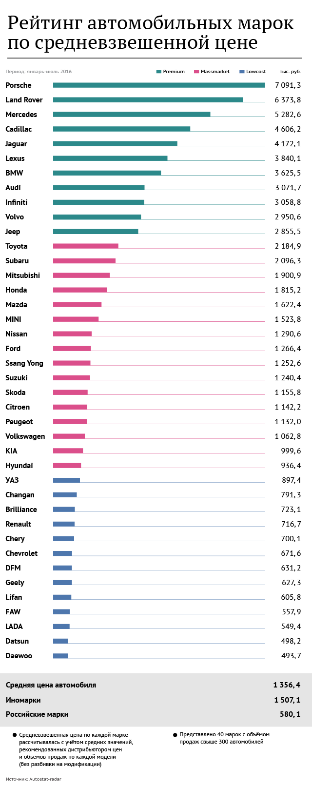 Средневзвешенные цены за 2016 Средневзвешенные цены за 2016