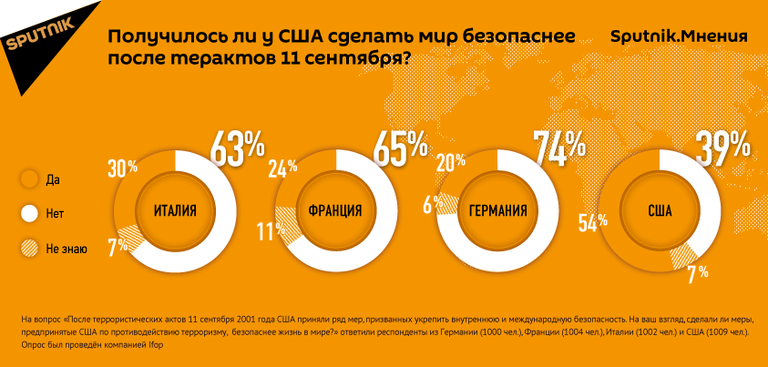 Sputnik.Мнения
