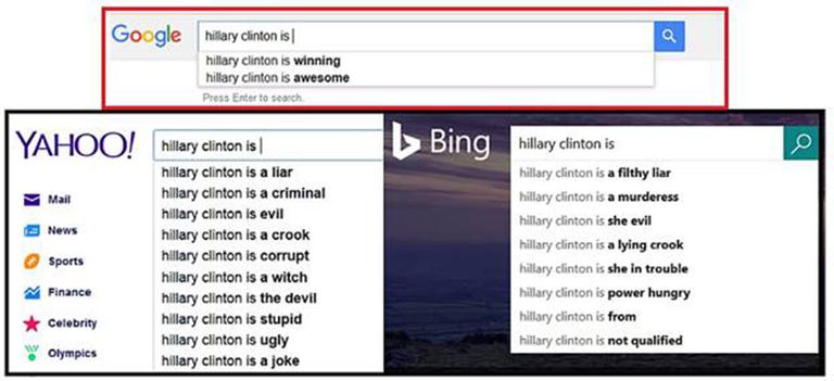 Анализ поисковых систем Google и Yahoo Роберта Эпстайна