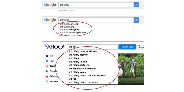 Анализ поисковых систем Google и Yahoo Роберта Эпстайна