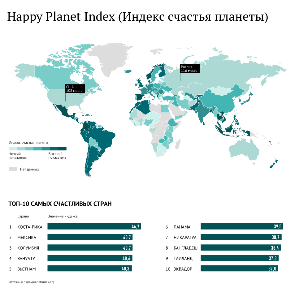 Happy Planet Index (Индекс счастья планеты) Happy Planet Index (Индекс счастья планеты)