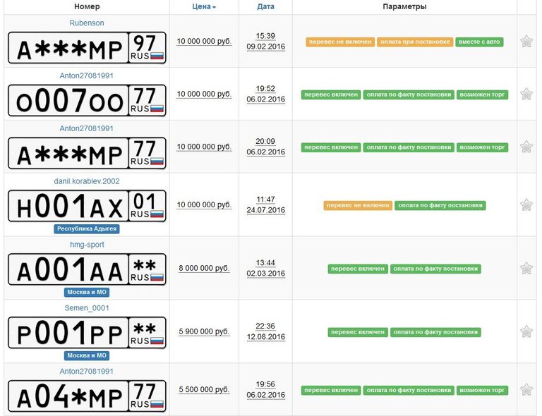 Расценки на автомобильные номера с сайта migalki.net Расценки на автомобильные номера с сайта migalki.net