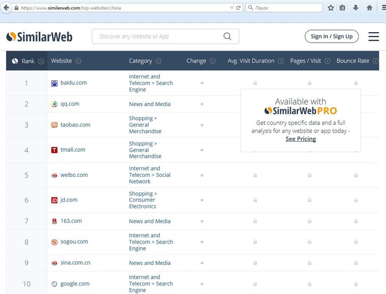 Рейтинг популярности сайтов в Китае по данным SimilarWeb