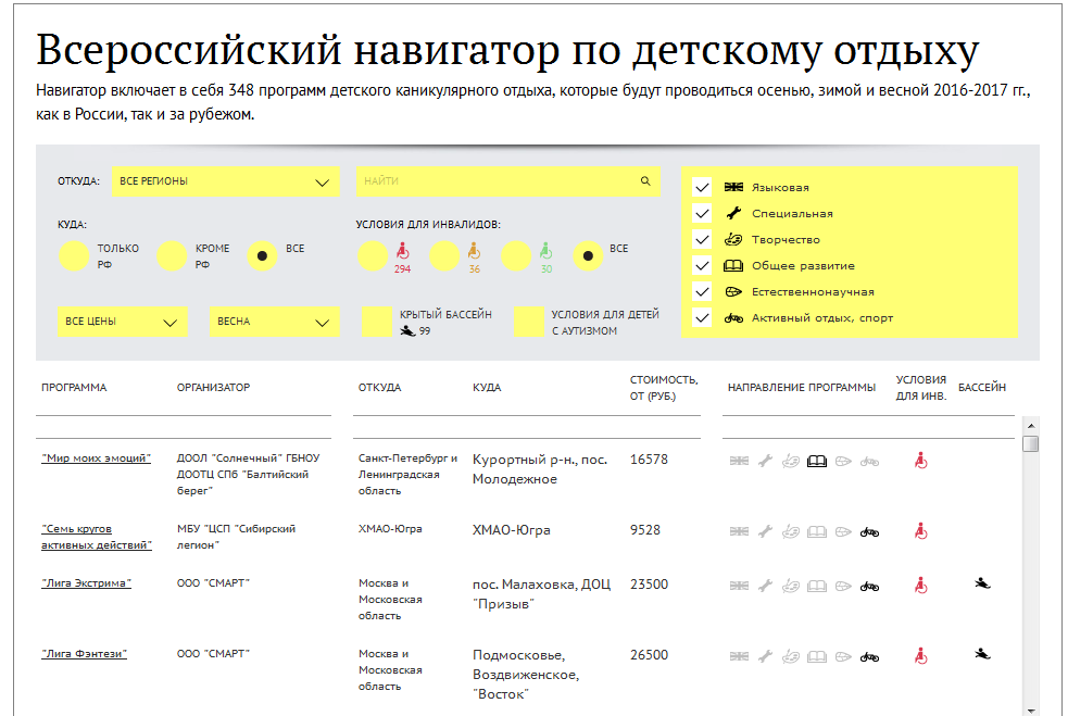 Всероссийский навигатор по детскому отдыху 2016/2017