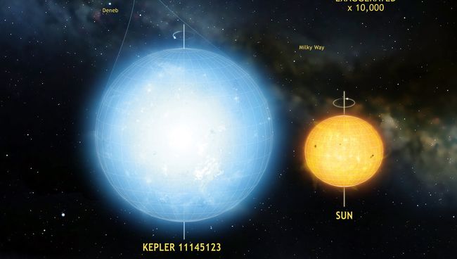 Звезда KIC 11145123 по сравнению с Солнцем и рядом других светил Звезда KIC 11145123 по сравнению с Солнцем и рядом других светил