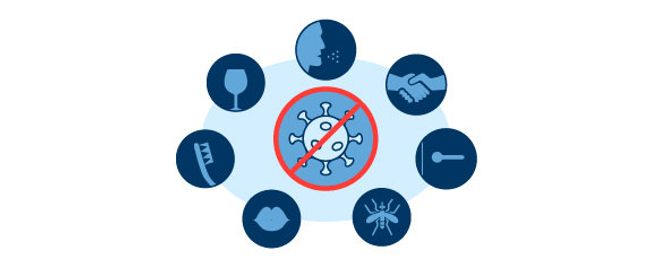 ВИЧ инфекция ВИЧ инфекция