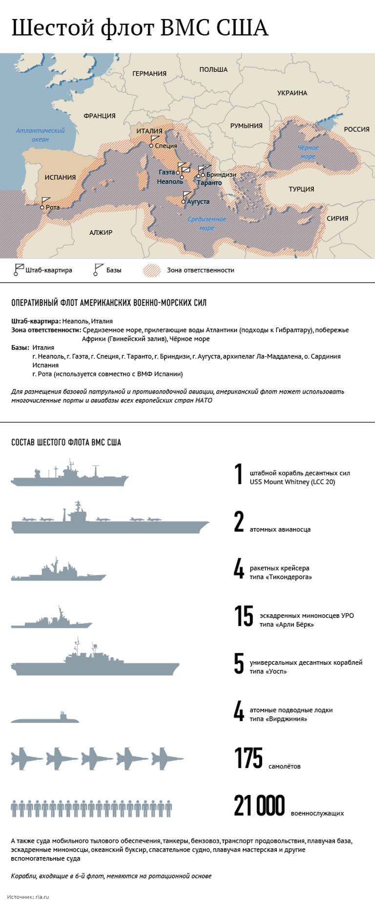 Шестой флот ВМС США Шестой флот ВМС США