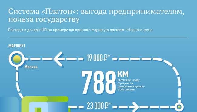 Система Платон Система Платон