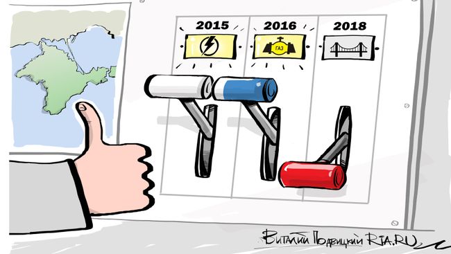 Дави на газ Дави на газ