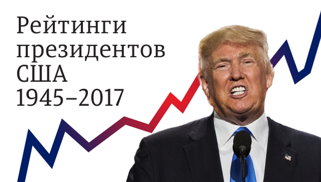 Рейтинг президентов США 1945—2017 Рейтинг президентов США 1945—2017