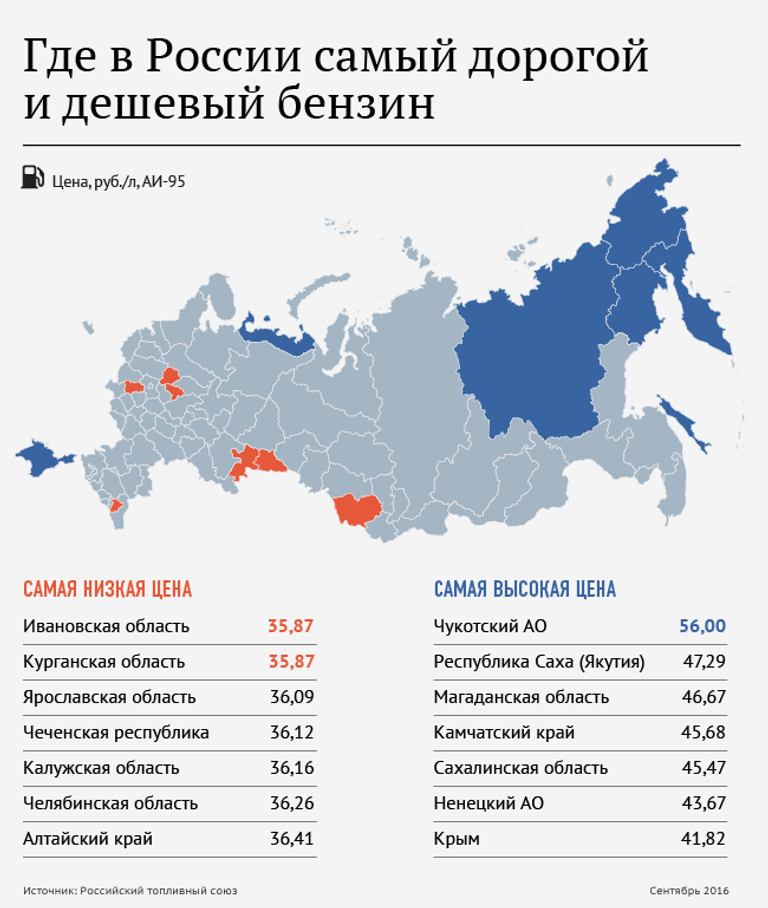 Где в России самый дорогой и дешёвый бензин 