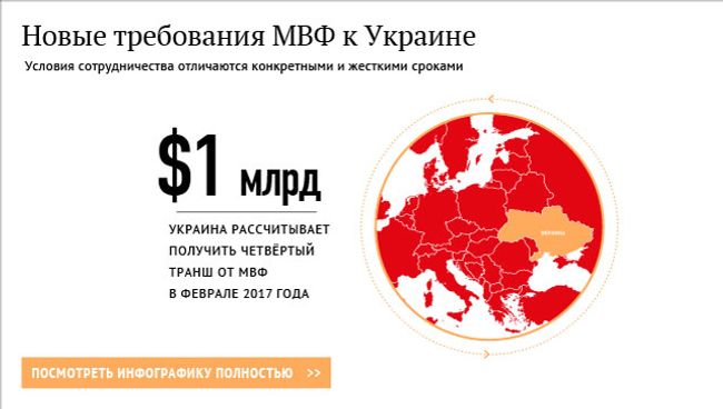 Новые требования МВФ к Украине Новые требования МВФ к Украине