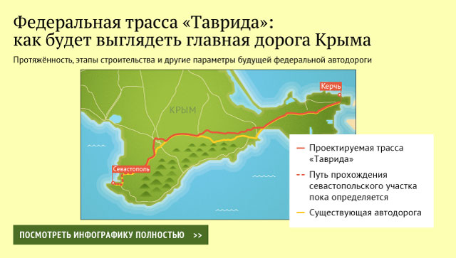 Трасса «Таврида»: как будет выглядеть главная дорога Крыма Трасса «Таврида»: как будет выглядеть главная дорога Крыма