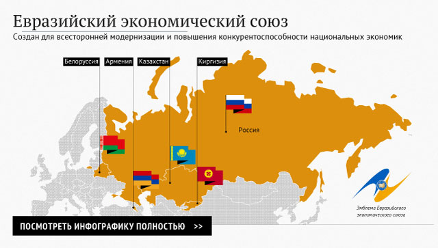 Евразийский экономический союз Евразийский экономический союз