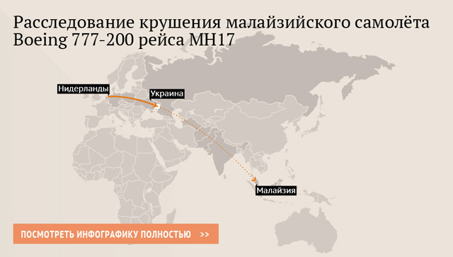 Расследование крушения малайзийского самолёта Boeing 777-200 рейса МН17 