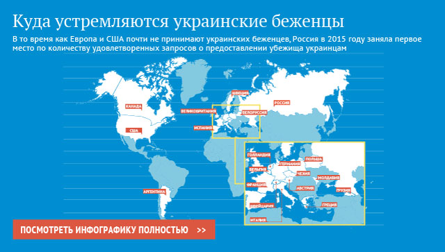 Куда устремляются украинские беженцы