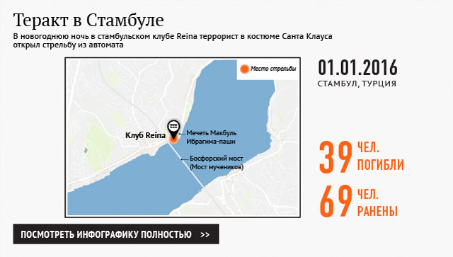 Теракт в Стамбуле Теракт в Стамбуле