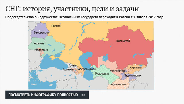 СНГ: история, участники, цели и задачи СНГ: история, участники, цели и задачи