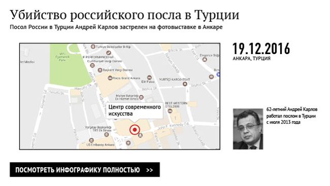 Убийство посла России в Турции Убийство посла России в Турции