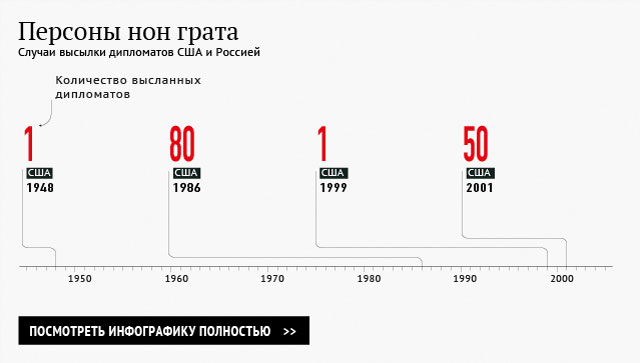 Персоны нон грата Персоны нон грата