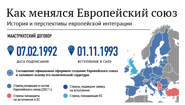 Как менялся Европейский союз Как менялся Европейский союз