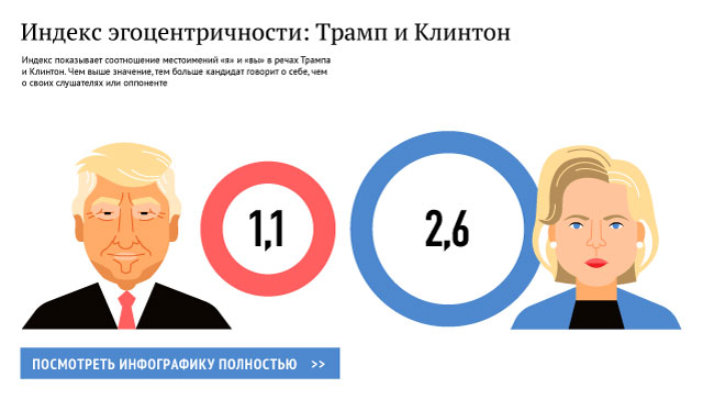 Дебаты кандидатов: Трамп и Клинтон Дебаты кандидатов: Трамп и Клинтон