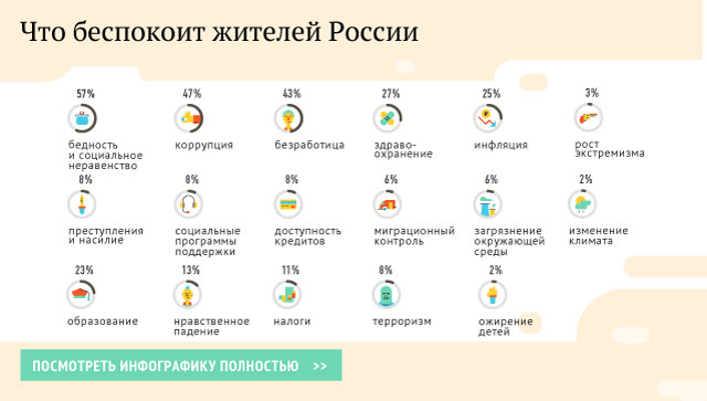 Что тревожит мир Что тревожит мир