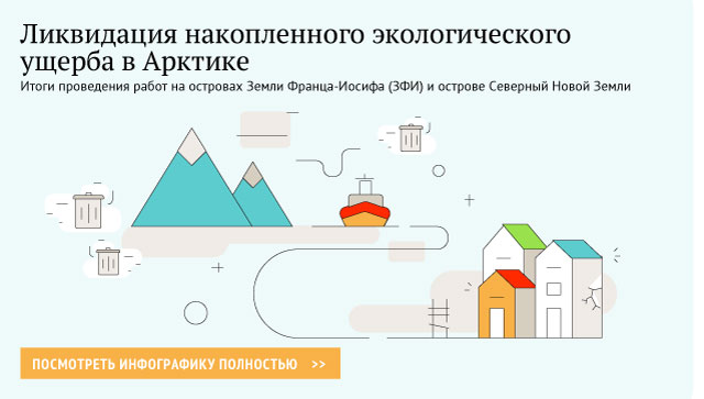 Ликвидация накопленного экологического  ущерба в Арктике