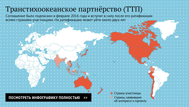 Транстихоокеанское партнёрство (ТТП) Транстихоокеанское партнёрство (ТТП)