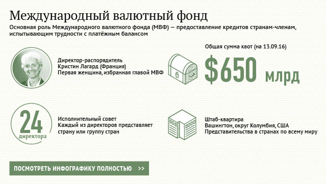 Международный валютный фонд Международный валютный фонд