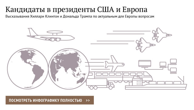 Кандидаты в президенты США и Европа Кандидаты в президенты США и Европа