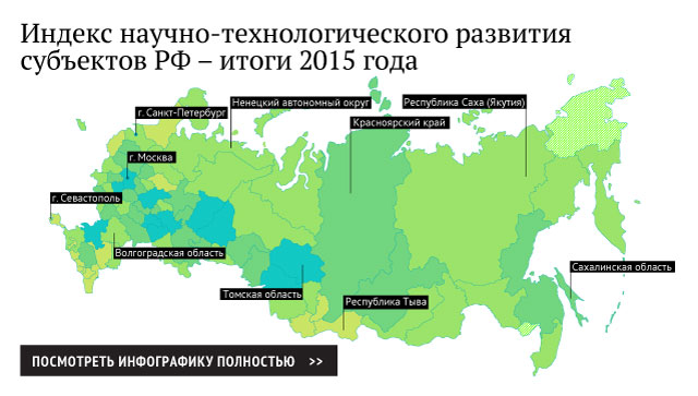 Индекс научно-технологического развития субъектов РФ – итоги 2015 года Индекс научно-технологического развития субъектов РФ – итоги 2015 года