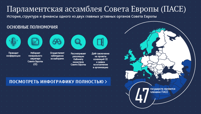 Парламентская ассамблея Совета Европы (ПАСЕ) Парламентская ассамблея Совета Европы (ПАСЕ)