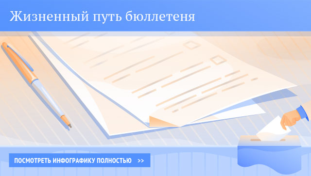 Жизненный путь бюллетеня Жизненный путь бюллетеня