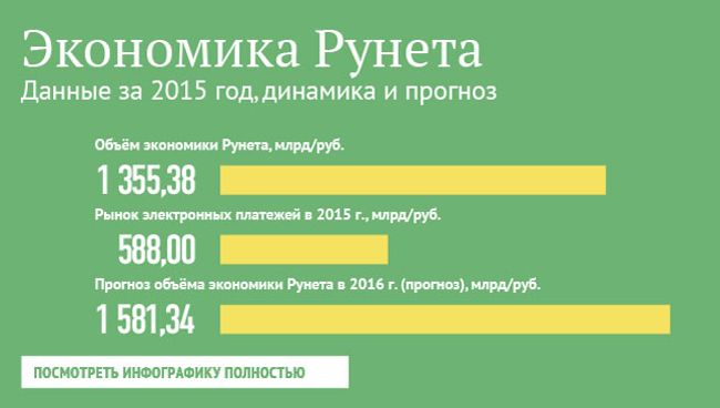 Экономика Рунета Экономика Рунета