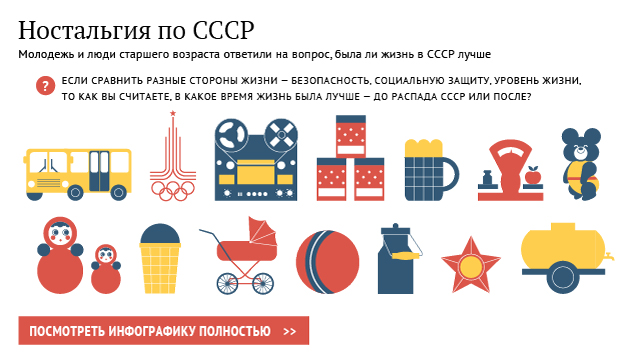 Ностальгия по СССР Ностальгия по СССР