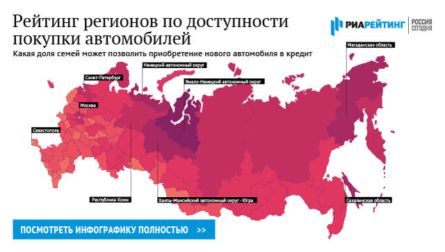 Рейтинг регионов по доступности покупки автомобилей Рейтинг регионов по доступности покупки автомобилей