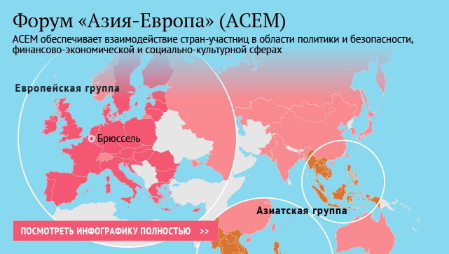 Форум «Азия-Европа» (АСЕМ)