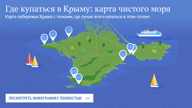 Где купаться в Крыму: карта чистого моря Где купаться в Крыму: карта чистого моря